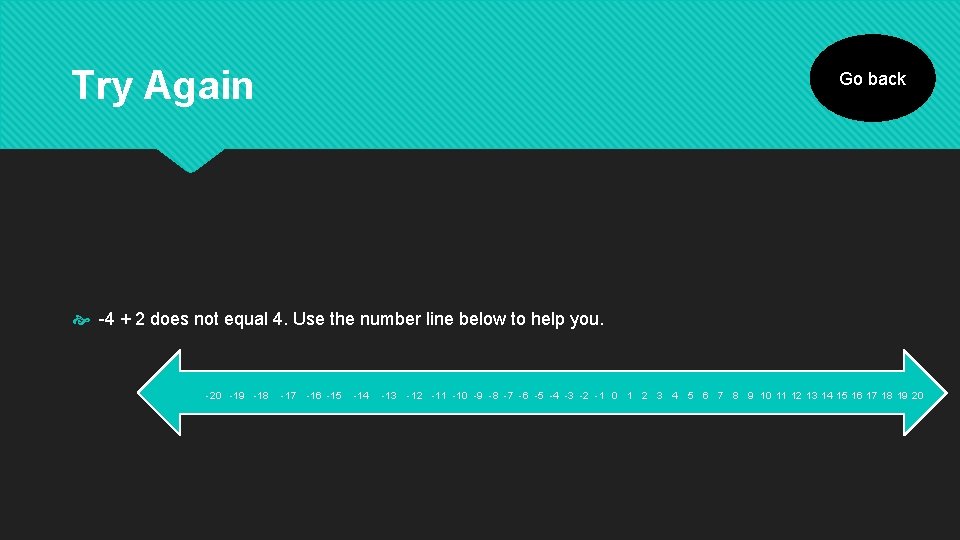 Try Again Go back -4 + 2 does not equal 4. Use the number