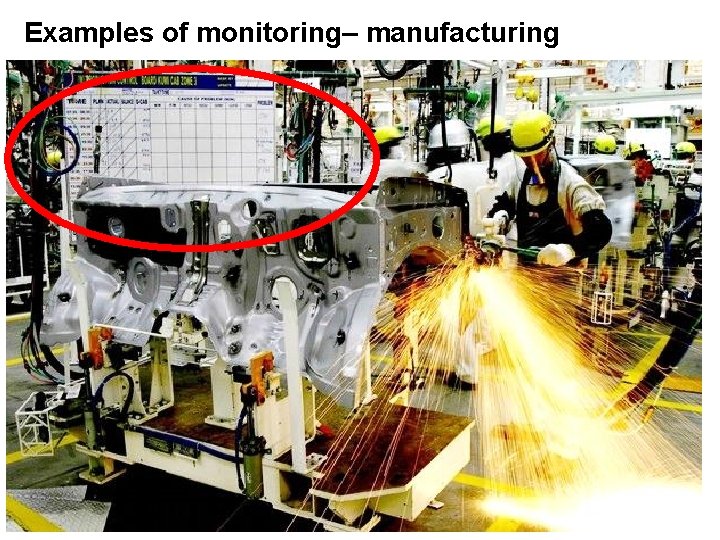 Examples of monitoring– manufacturing 