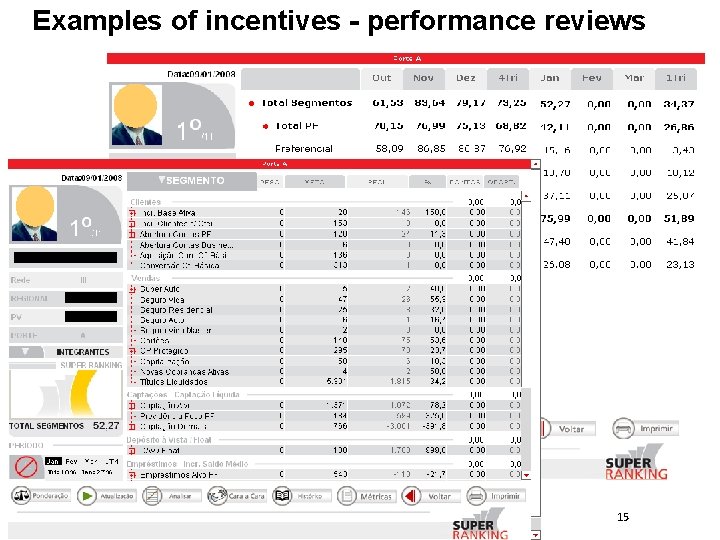 Examples of incentives - performance reviews 15 