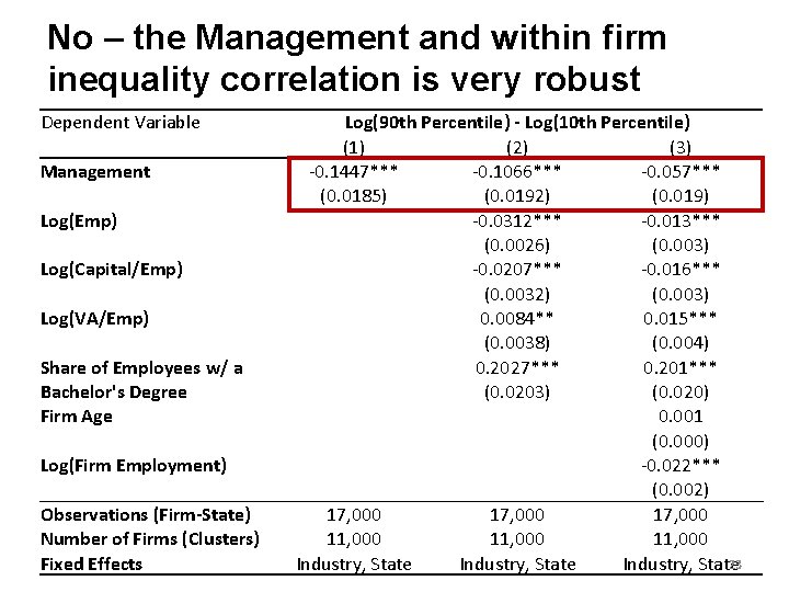 No – the Management and within firm inequality correlation is very robust Dependent Variable