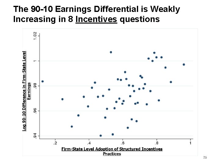 The 90 -10 Earnings Differential is Weakly Increasing in 8 Incentives questions 26 