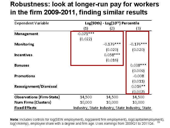 Robustness: look at longer-run pay for workers in the firm 2009 -2011, finding similar