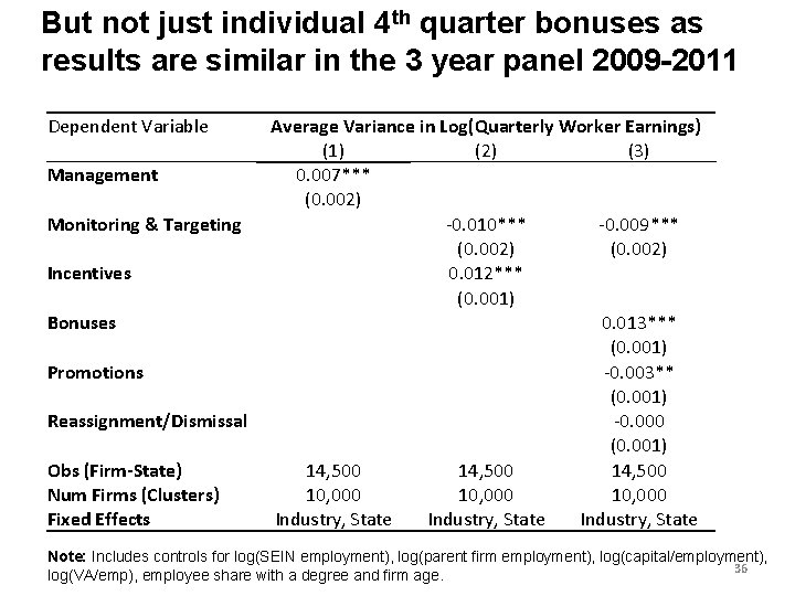But not just individual 4 th quarter bonuses as results are similar in the