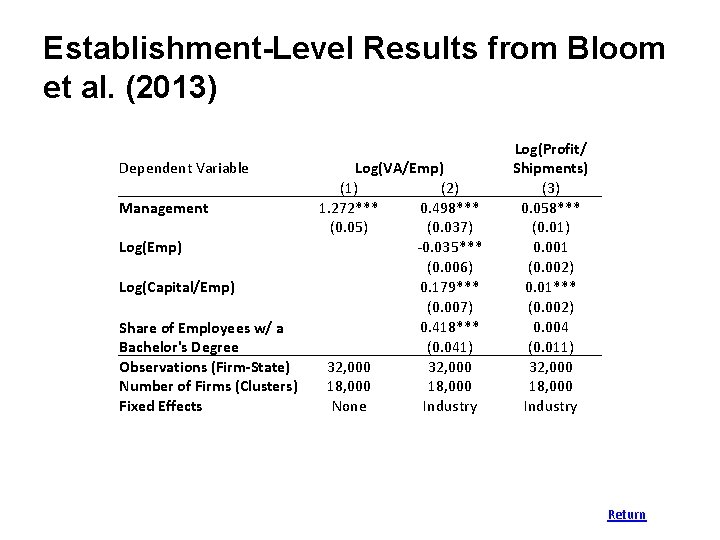 Establishment-Level Results from Bloom et al. (2013) Dependent Variable Management Log(Emp) Log(Capital/Emp) Share of