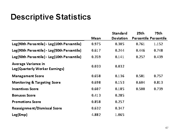 Descriptive Statistics Log(90 th Percentile) - Log(10 th Percentile) Mean 0. 975 Standard Deviation
