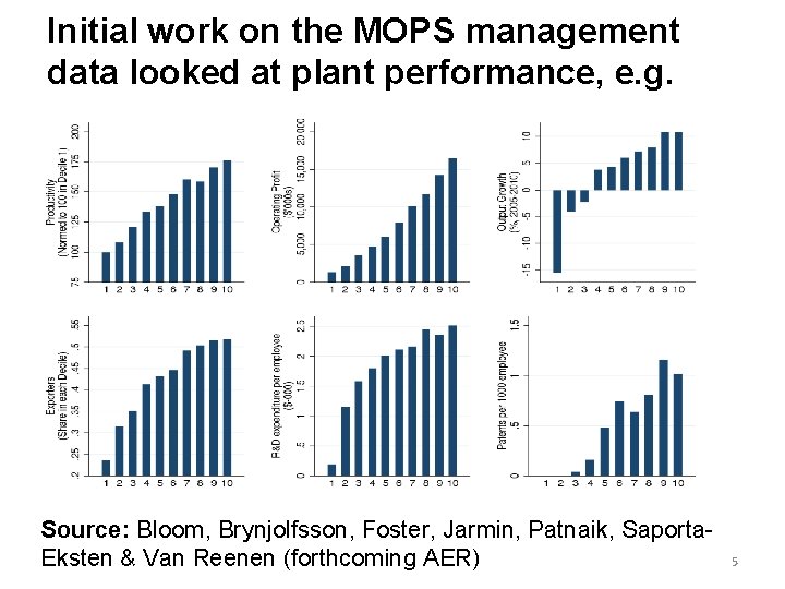 Initial work on the MOPS management data looked at plant performance, e. g. Source: