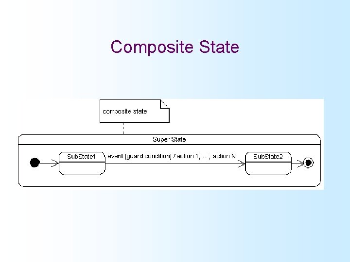 Composite State 