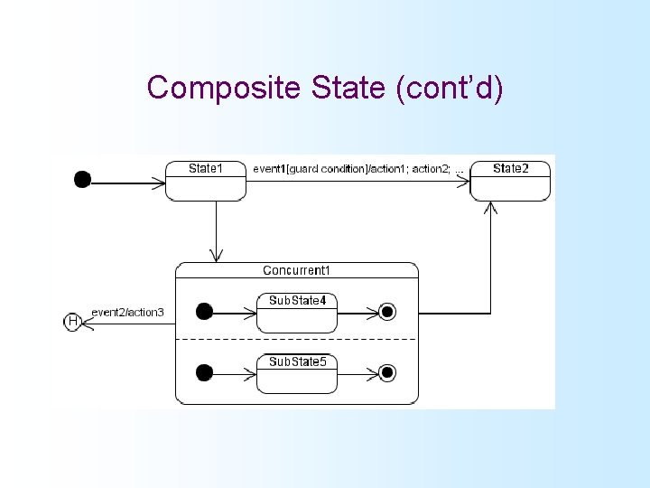 Composite State (cont’d) 