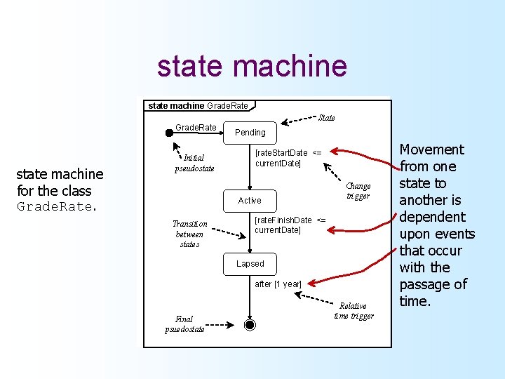 state machine Grade. Rate State Grade. Rate state machine for the class Grade. Rate.