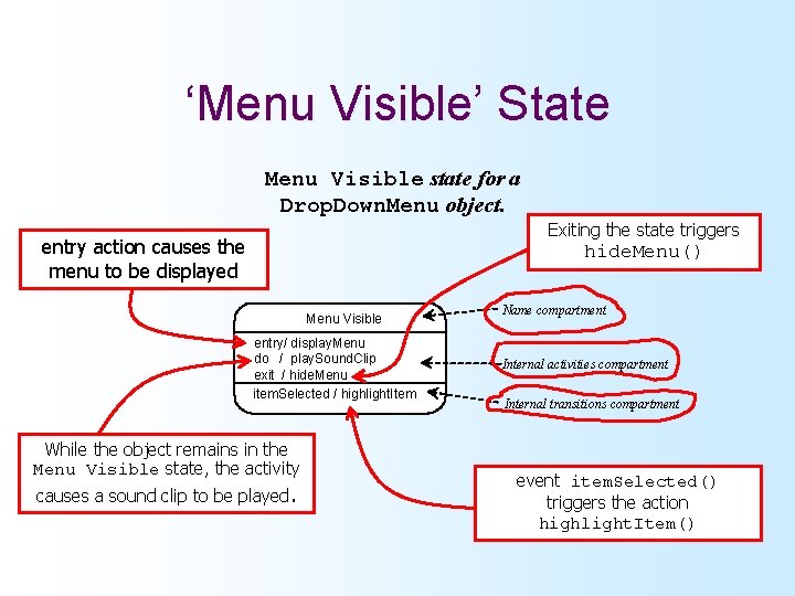 ‘Menu Visible’ State Menu Visible state for a Drop. Down. Menu object. entry action