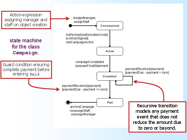 Action-expression assigning manager and staff on object creation state machine for the class Campaign.