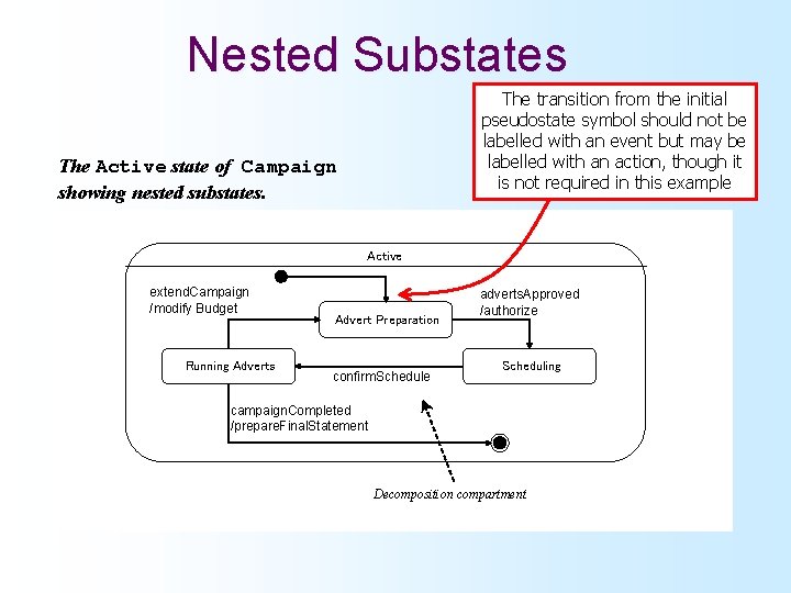 Nested Substates The transition from the initial pseudostate symbol should not be labelled with