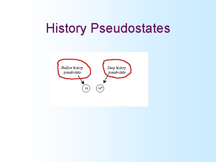 History Pseudostates Deep history pseudostate Shallow history pseudostate H H* 