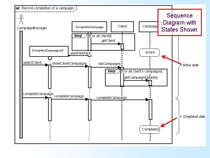 sd Record completion of a campaign loop : Complete. Campaign. UI select. Client :