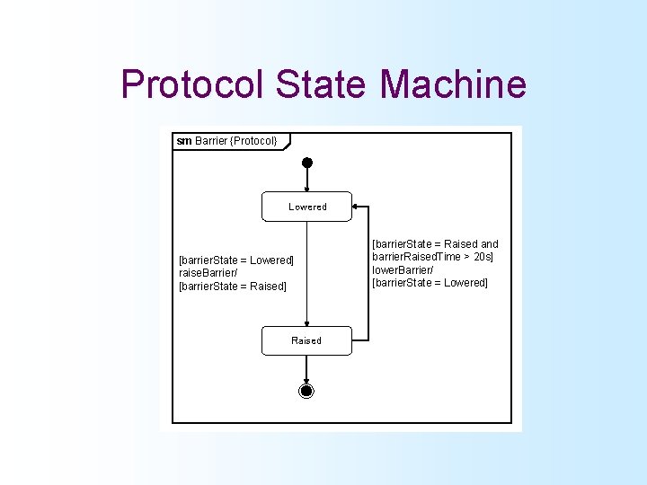 Protocol State Machine sm Barrier {Protocol} Lowered [barrier. State = Lowered] raise. Barrier/ [barrier.