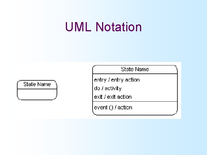UML Notation 