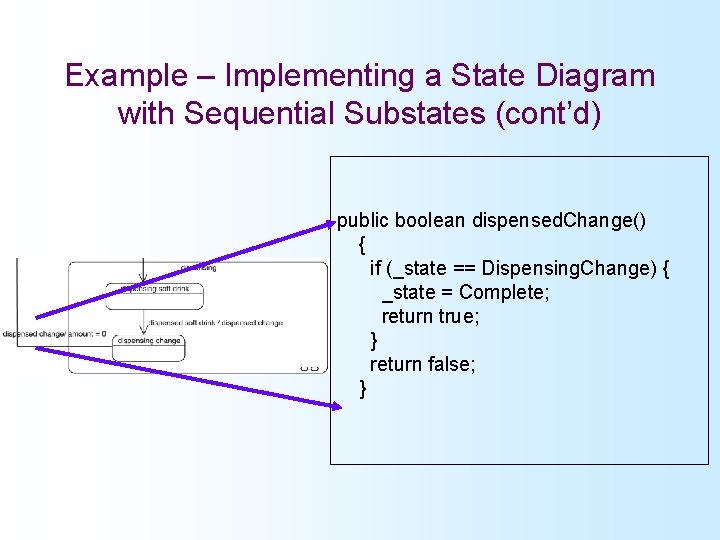 Example – Implementing a State Diagram with Sequential Substates (cont’d) public boolean dispensed. Change()