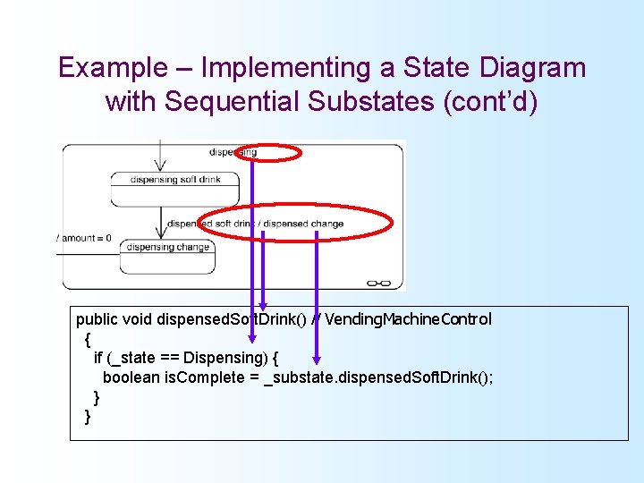 Example – Implementing a State Diagram with Sequential Substates (cont’d) public void dispensed. Soft.