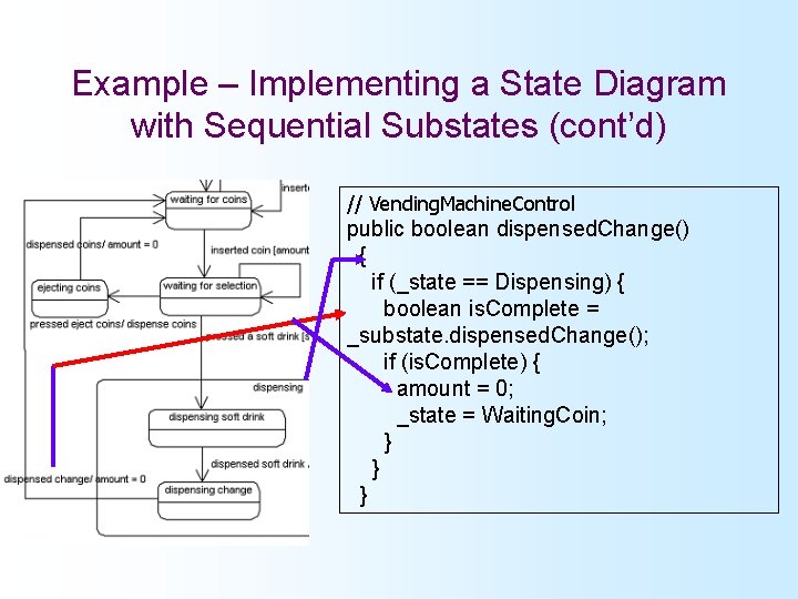 Example – Implementing a State Diagram with Sequential Substates (cont’d) // Vending. Machine. Control