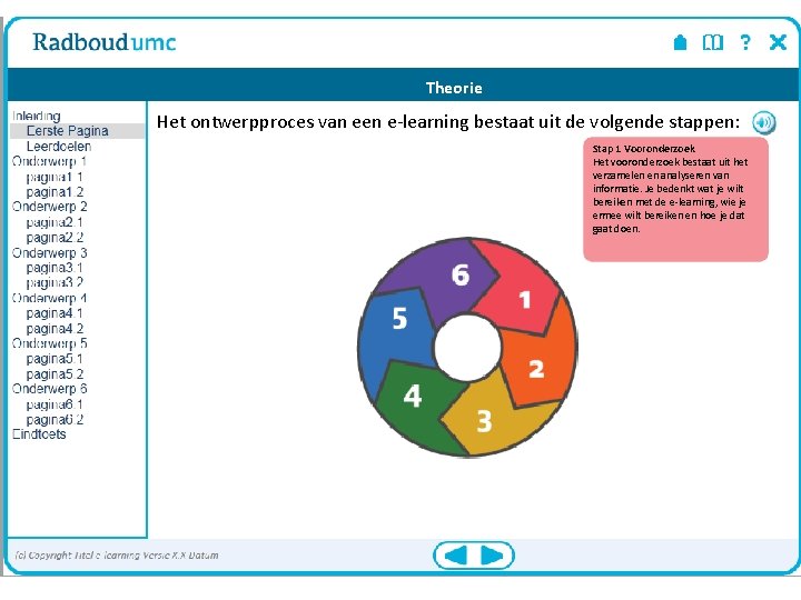 Theorie Het ontwerpproces van een e-learning bestaat uit de volgende stappen: Stap 1 Vooronderzoek