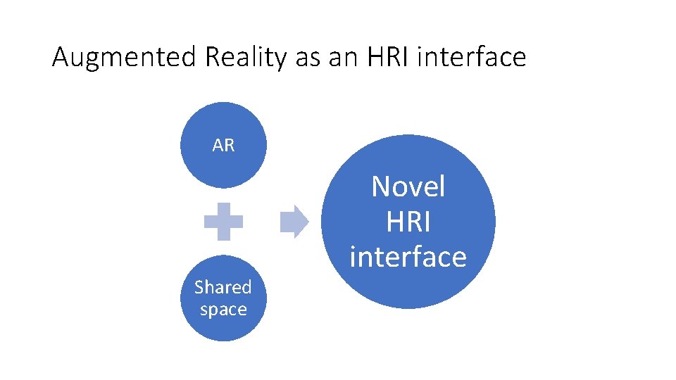 Augmented Reality as an HRI interface AR Shared space Novel HRI interface 