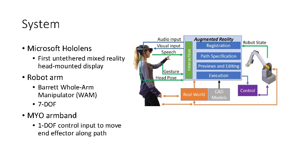 System • Microsoft Hololens • First untethered mixed reality head-mounted display • Robot arm