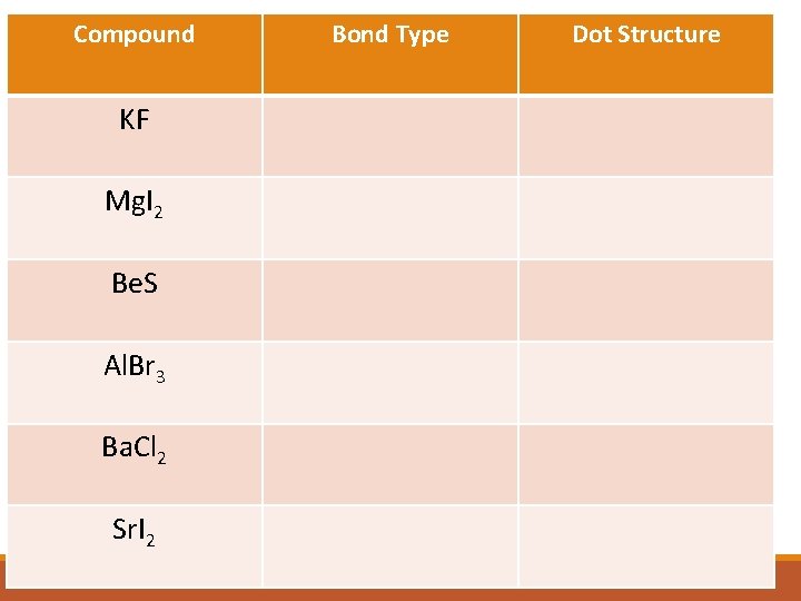 Compound KF Mg. I 2 Be. S Al. Br 3 Ba. Cl 2 Sr.