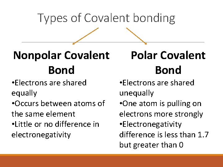 Types of Covalent bonding Nonpolar Covalent Bond • Electrons are shared equally • Occurs