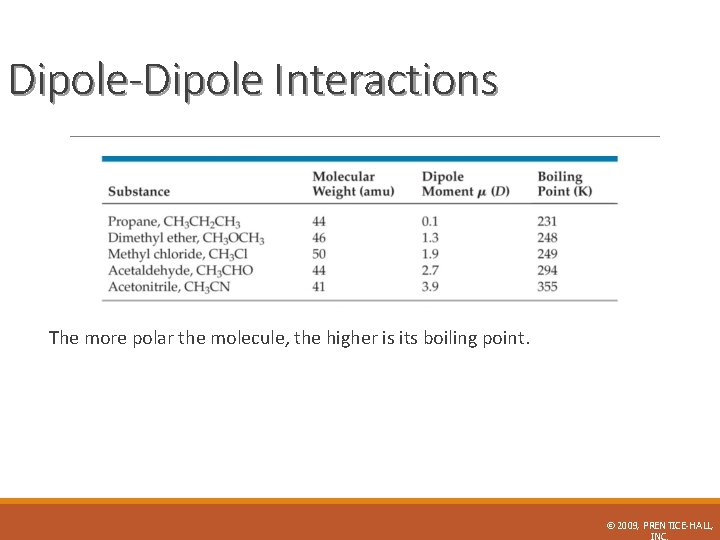 Dipole-Dipole Interactions The more polar the molecule, the higher is its boiling point. ©