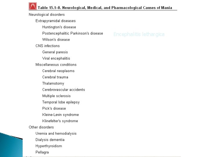 Encephalitis lethargica 