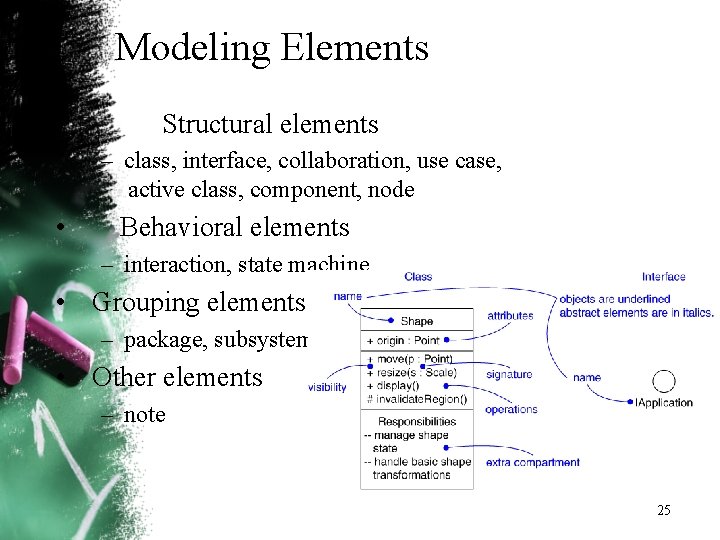 Modeling Elements • Structural elements – class, interface, collaboration, use case, active class, component, Modeling Elements • Structural elements – class, interface, collaboration, use case, active class, component,