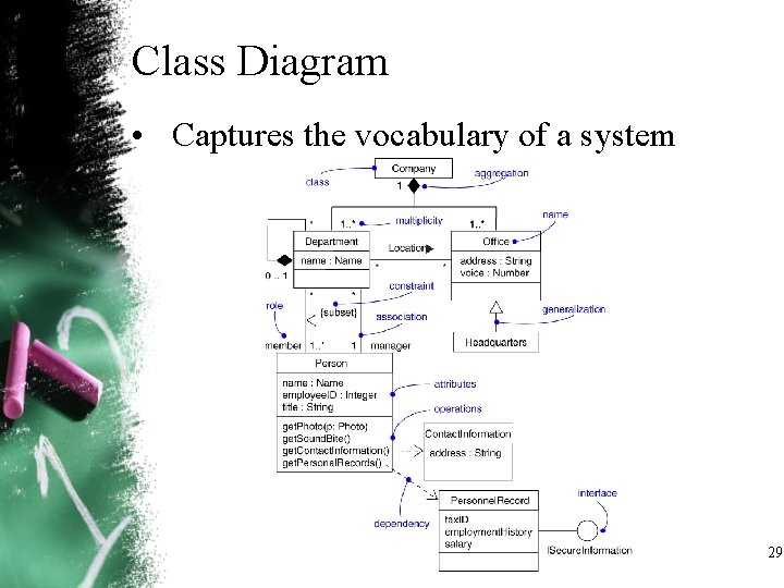 Class Diagram • Captures the vocabulary of a system 29 Class Diagram • Captures the vocabulary of a system 29