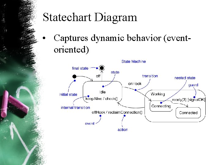 Statechart Diagram • Captures dynamic behavior (event oriented) Statechart Diagram • Captures dynamic behavior (event oriented)