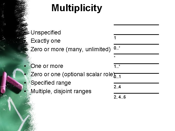 Multiplicity • Unspecified • Exactly one • Zero or more (many, unlimited) 1 0. Multiplicity • Unspecified • Exactly one • Zero or more (many, unlimited) 1 0.