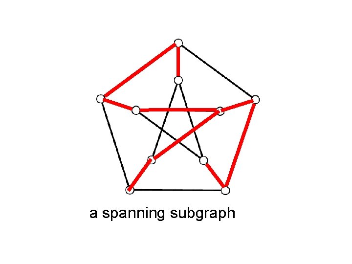 a spanning subgraph 