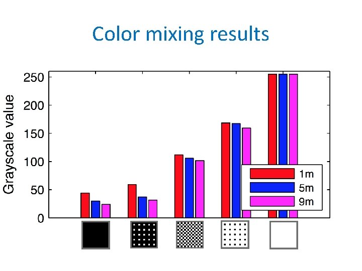 Color mixing results 