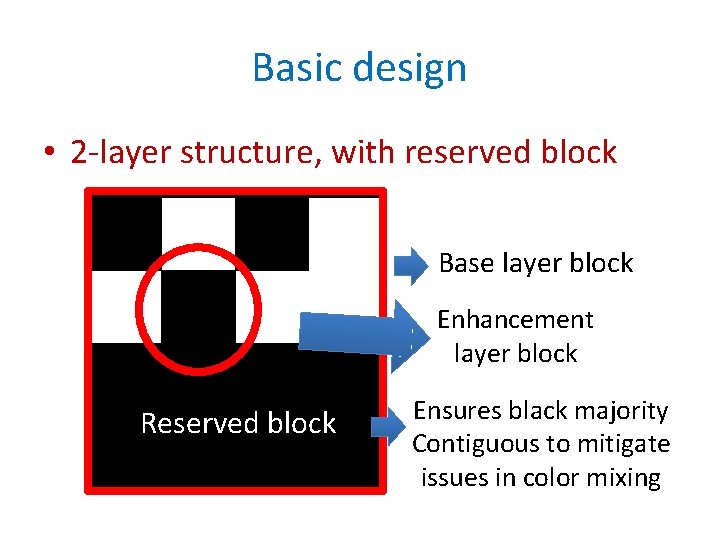 Basic design • 2 -layer structure, with reserved block Base layer block Enhancement layer