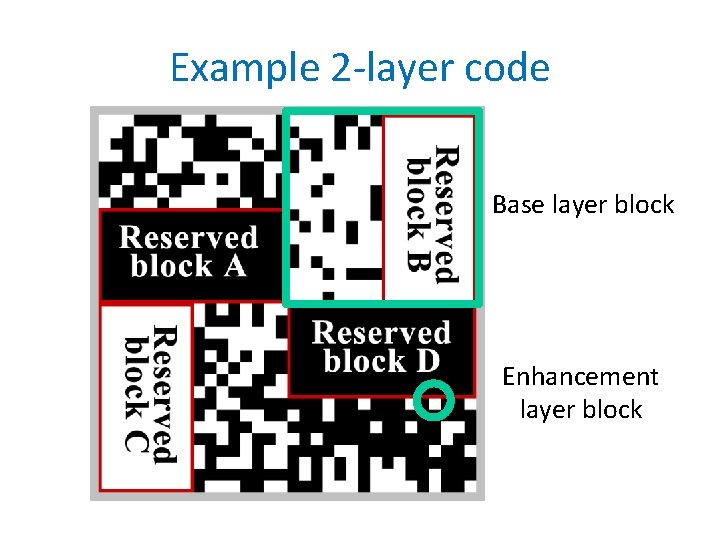 Example 2 -layer code Base layer block Enhancement layer block 