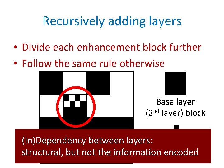 Recursively adding layers • Divide each enhancement block further • Follow the same rule