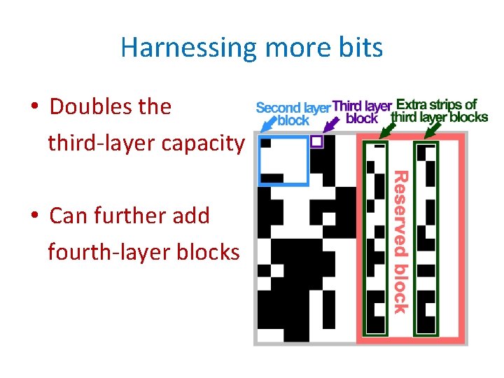 Harnessing more bits • Doubles the third-layer capacity • Can further add fourth-layer blocks
