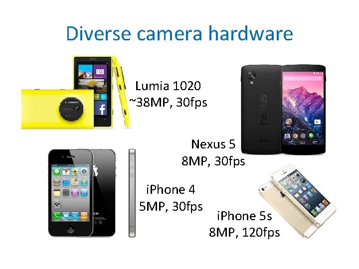 Diverse camera hardware Lumia 1020 ~38 MP, 30 fps Nexus 5 8 MP, 30