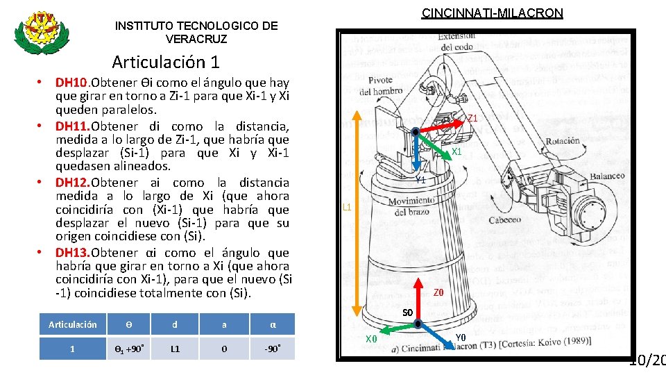 CINCINNATI-MILACRON INSTITUTO TECNOLOGICO DE VERACRUZ Articulación 1 • DH 10. Obtener Ѳi como el