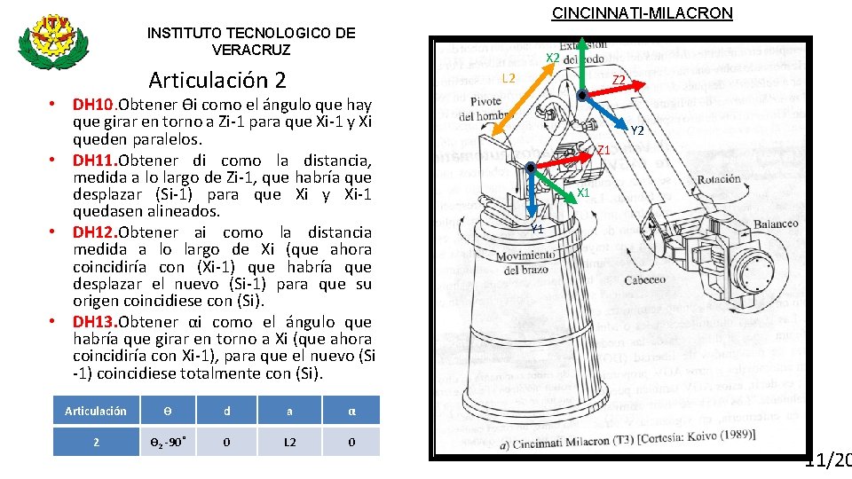 CINCINNATI-MILACRON INSTITUTO TECNOLOGICO DE VERACRUZ Articulación 2 X 2 L 2 • DH 10.