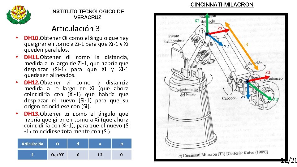 CINCINNATI-MILACRON INSTITUTO TECNOLOGICO DE VERACRUZ Articulación 3 X 2 Z 2 • DH 10.