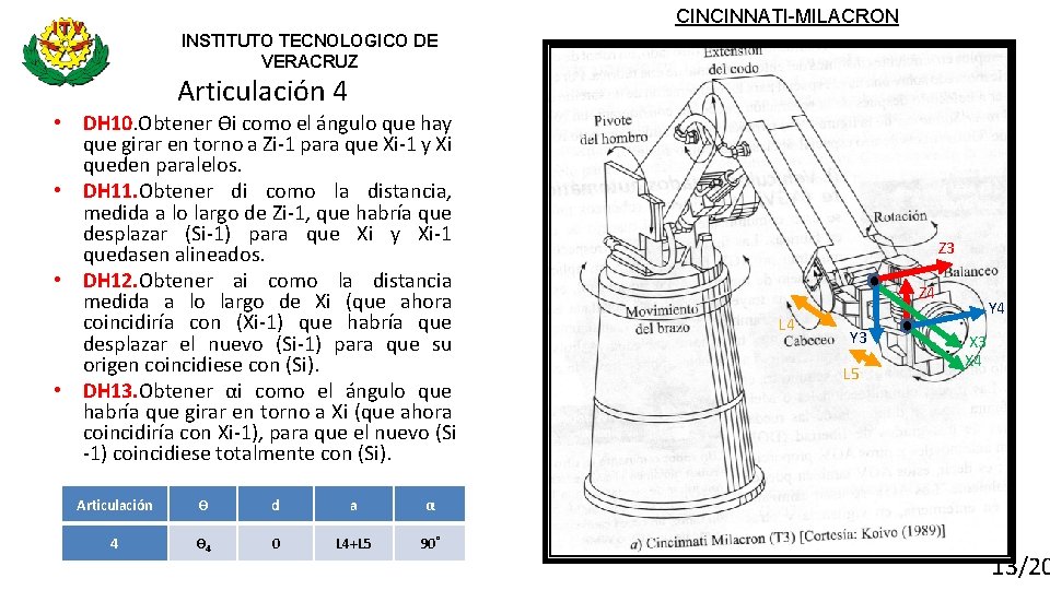 CINCINNATI-MILACRON INSTITUTO TECNOLOGICO DE VERACRUZ Articulación 4 • DH 10. Obtener Ѳi como el