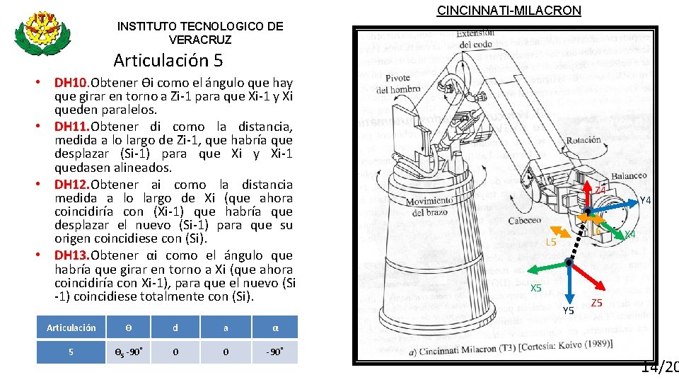 CINCINNATI-MILACRON INSTITUTO TECNOLOGICO DE VERACRUZ Articulación 5 • DH 10. Obtener Ѳi como el