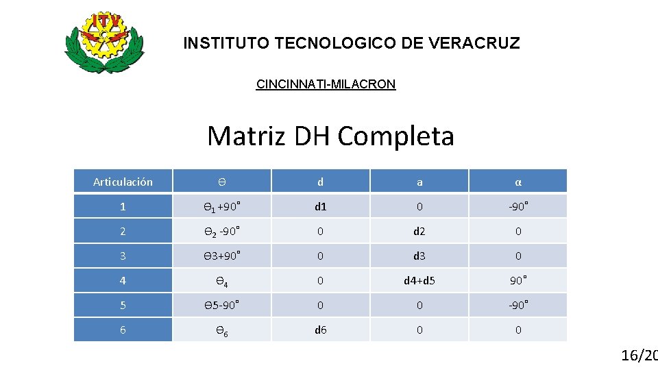 INSTITUTO TECNOLOGICO DE VERACRUZ CINCINNATI-MILACRON Matriz DH Completa Articulación Ѳ d a α 1