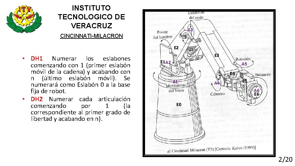 INSTITUTO TECNOLOGICO DE VERACRUZ A 3 CINCINNATI-MILACRON E 2 • DH 1 Numerar los