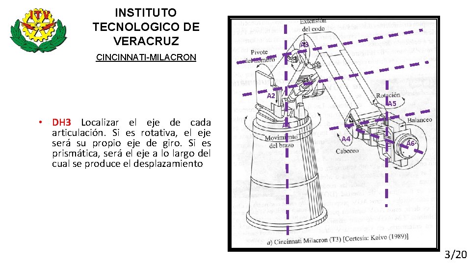 INSTITUTO TECNOLOGICO DE VERACRUZ A 3 CINCINNATI-MILACRON A 2 • DH 3 Localizar el