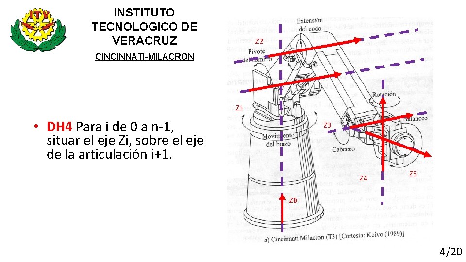 INSTITUTO TECNOLOGICO DE VERACRUZ Z 2 CINCINNATI-MILACRON Z 1 • DH 4 Para i